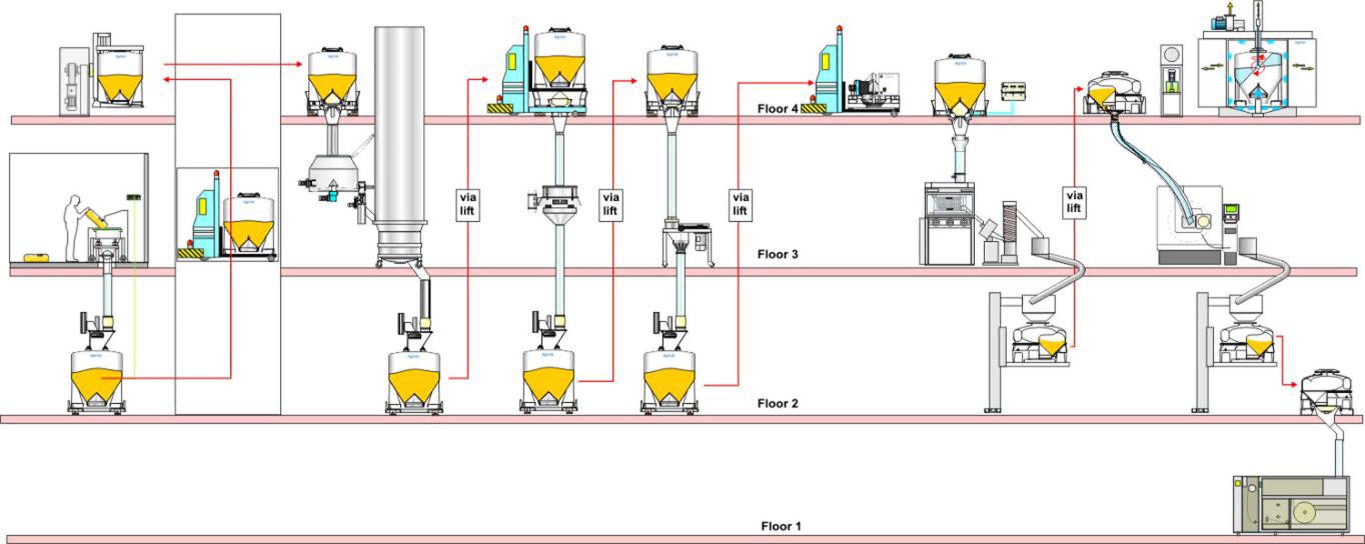 The Ideal Design Of Pharmaceutical Manufacturing Plant